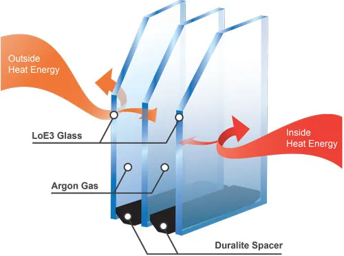 Triplepane laminated glass diagram